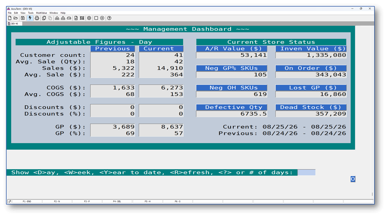 MANAGEMENT DASHBOARD